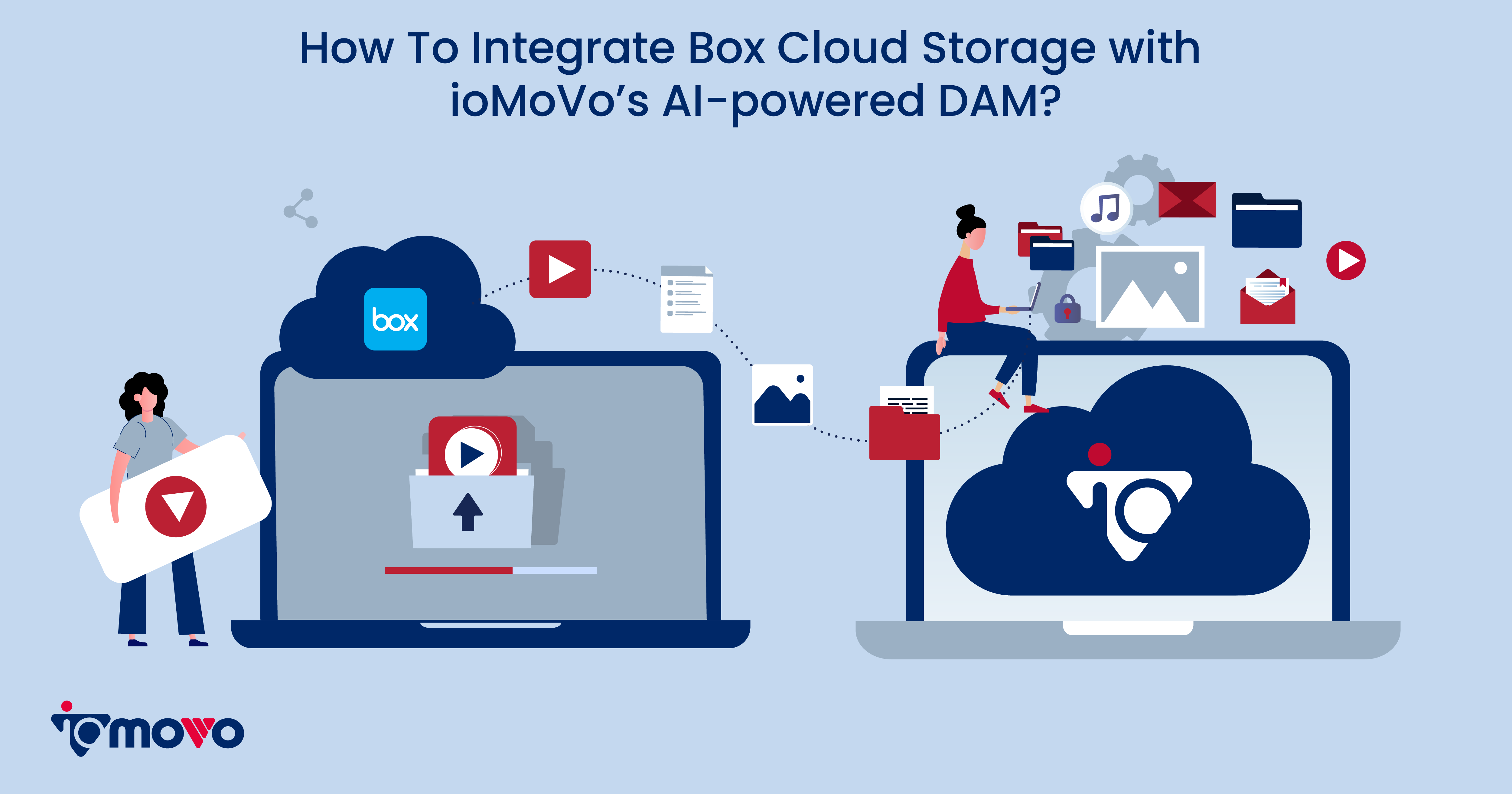 How To Integrate Box Cloud Storage with ioMoVo’s AIpowered DAM
